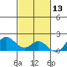 Smuggler Cove tide chart for Wednesday, November 13, 2024