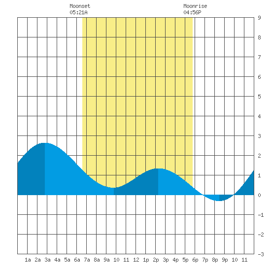 Smuggler Cove tide chart for Thursday, November 14, 2024