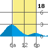 Smuggler Cove tide chart for Monday, November 18, 2024