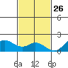 Smuggler Cove tide chart for Tuesday, November 26, 2024