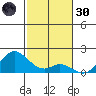 Smuggler Cove tide chart for Saturday, November 30, 2024