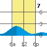 Smuggler Cove tide chart for Thursday, November 7, 2024
