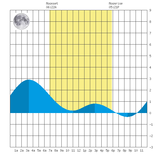 Smuggler Cove tide chart for Saturday, December 14, 2024