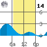 Smuggler Cove tide chart for Saturday, December 14, 2024