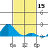 Smuggler Cove tide chart for Sunday, December 15, 2024