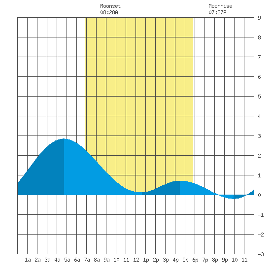 Smuggler Cove tide chart for Monday, December 16, 2024