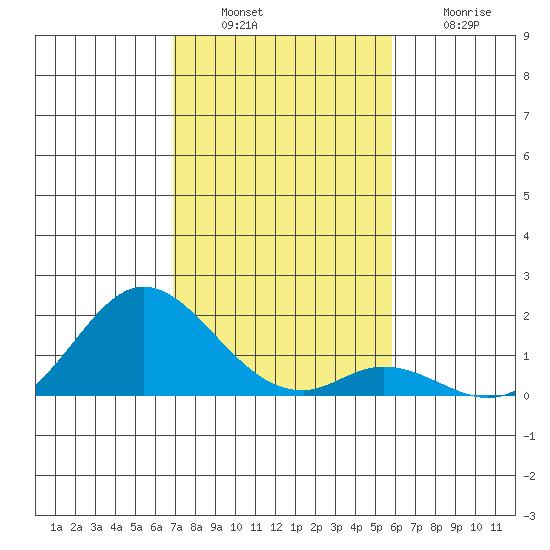 Smuggler Cove tide chart for Tuesday, December 17, 2024