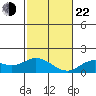 Smuggler Cove tide chart for Sunday, December 22, 2024