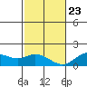 Smuggler Cove tide chart for Monday, December 23, 2024