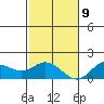 Smuggler Cove tide chart for Monday, December 9, 2024