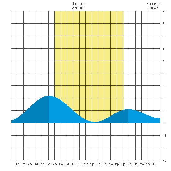 Smuggler Cove tide chart for Friday, January 17, 2025