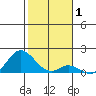 Smuggler Cove tide chart for Wednesday, January 1, 2025