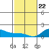 Smuggler Cove tide chart for Wednesday, January 22, 2025