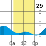 Smuggler Cove tide chart for Saturday, January 25, 2025