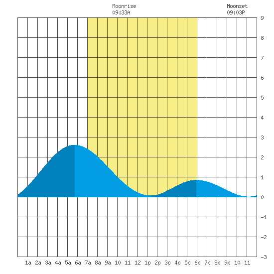 Smuggler Cove tide chart for Thursday, January 2, 2025