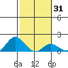 Smuggler Cove tide chart for Friday, January 31, 2025