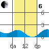 Smuggler Cove tide chart for Monday, January 6, 2025