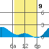 Smuggler Cove tide chart for Thursday, January 9, 2025