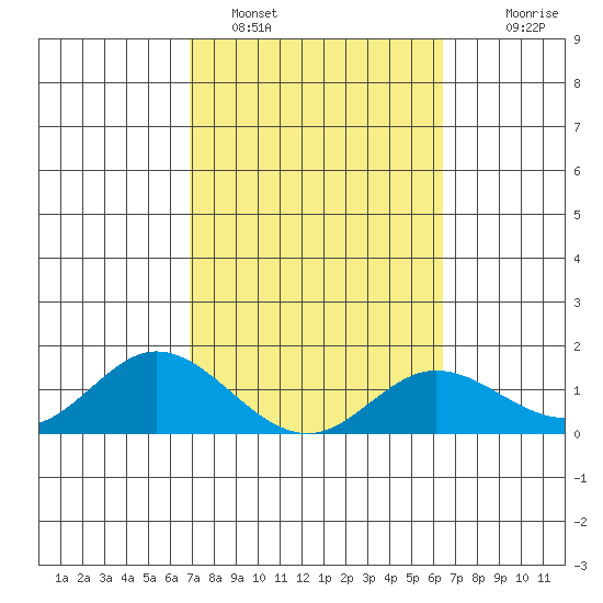 Smuggler Cove tide chart for Saturday, February 15, 2025
