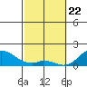 Smuggler Cove tide chart for Saturday, February 22, 2025