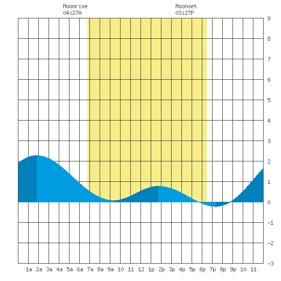 Smuggler Cove tide chart for Monday, February 24, 2025