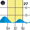 Smuggler Cove tide chart for Thursday, February 27, 2025