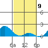 Smuggler Cove tide chart for Sunday, February 9, 2025