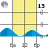 Smuggler Cove tide chart for Thursday, March 13, 2025
