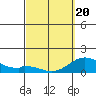 Smuggler Cove tide chart for Thursday, March 20, 2025
