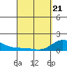 Smuggler Cove tide chart for Friday, March 21, 2025