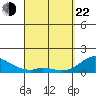 Smuggler Cove tide chart for Saturday, March 22, 2025