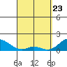Smuggler Cove tide chart for Sunday, March 23, 2025