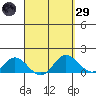 Smuggler Cove tide chart for Saturday, March 29, 2025