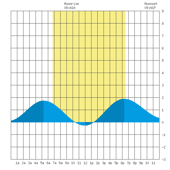 Smuggler Cove tide chart for Sunday, March 2, 2025