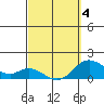 Smuggler Cove tide chart for Tuesday, March 4, 2025