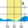 Smuggler Cove tide chart for Wednesday, March 5, 2025
