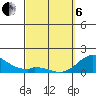 Smuggler Cove tide chart for Thursday, March 6, 2025