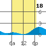 Smuggler Cove tide chart for Friday, April 18, 2025