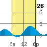 Smuggler Cove tide chart for Saturday, April 26, 2025