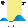 Smuggler Cove tide chart for Sunday, April 27, 2025