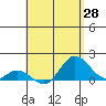 Smuggler Cove tide chart for Monday, April 28, 2025