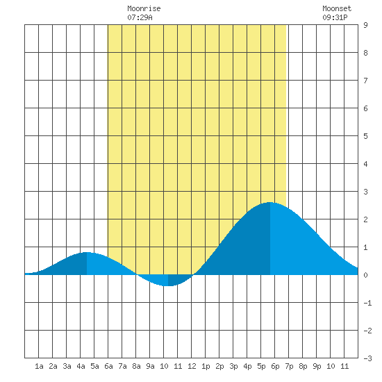 Smuggler Cove tide chart for Tuesday, April 29, 2025