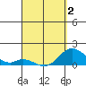 Smuggler Cove tide chart for Wednesday, April 2, 2025