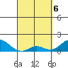 Smuggler Cove tide chart for Sunday, April 6, 2025