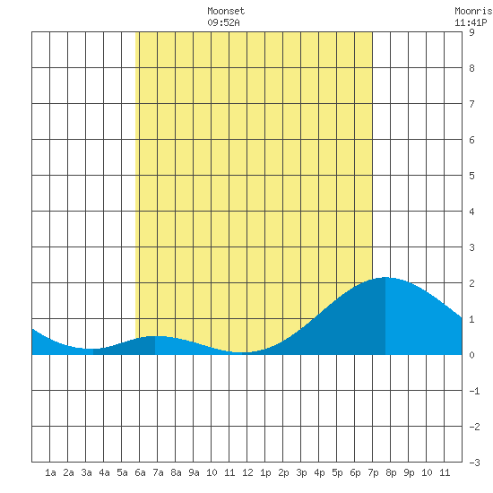 Smuggler Cove tide chart for Saturday, May 17, 2025