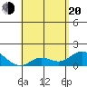 Smuggler Cove tide chart for Tuesday, May 20, 2025