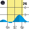Smuggler Cove tide chart for Monday, May 26, 2025
