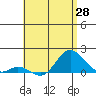 Smuggler Cove tide chart for Wednesday, May 28, 2025
