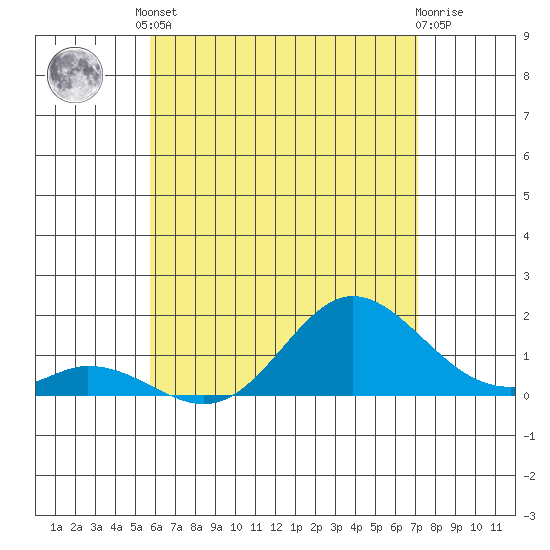 Smuggler Cove tide chart for Tuesday, June 10, 2025
