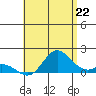 Smuggler Cove tide chart for Sunday, June 22, 2025